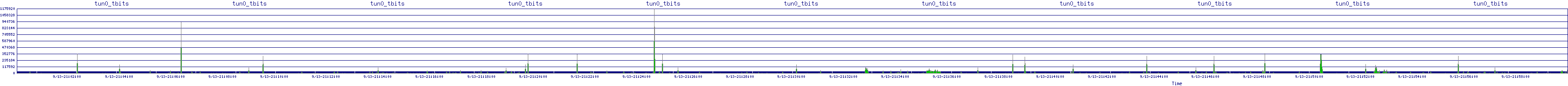 /2025/09/13/21/tun0_tbits.png