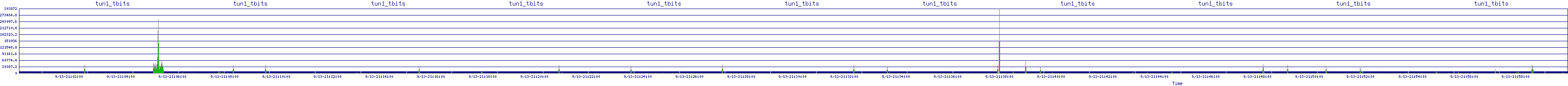/2025/09/13/21/tun1_tbits.png