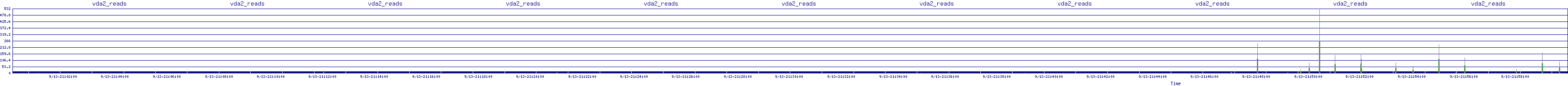 /2025/09/13/21/vda2_reads.png