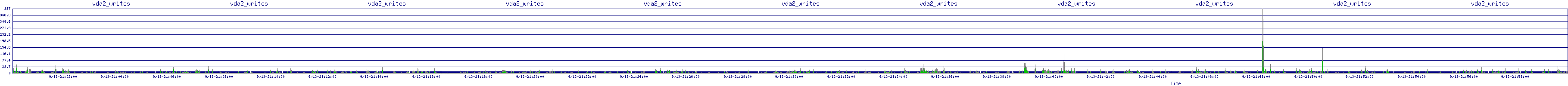 /2025/09/13/21/vda2_writes.png
