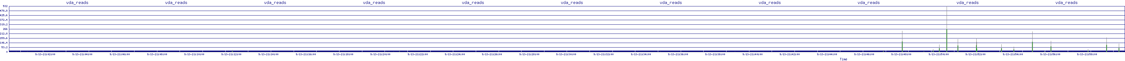 /2025/09/13/21/vda_reads.png