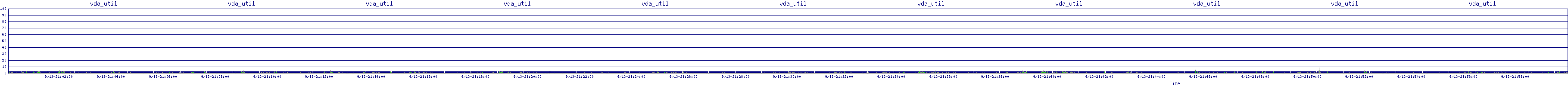 /2025/09/13/21/vda_util.png