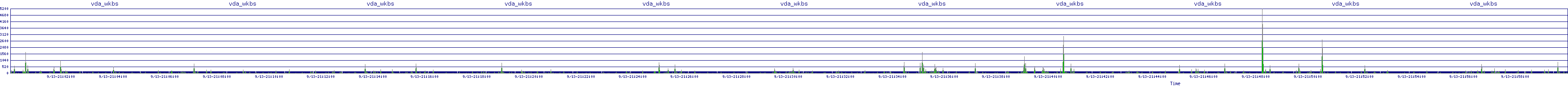 /2025/09/13/21/vda_wkbs.png