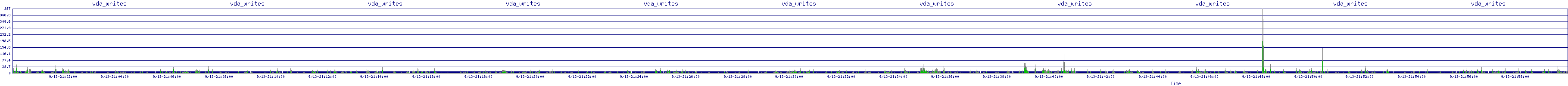 /2025/09/13/21/vda_writes.png