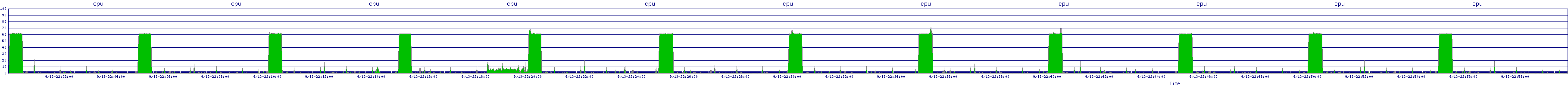 /2025/09/13/22/cpu.png
