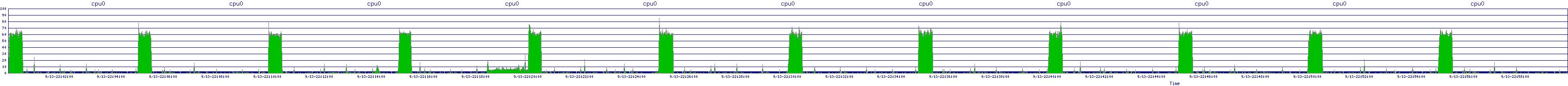 /2025/09/13/22/cpu0.png