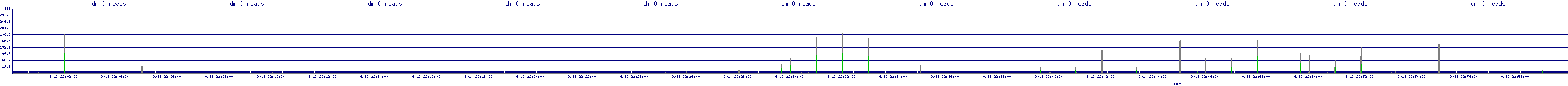 /2025/09/13/22/dm_0_reads.png
