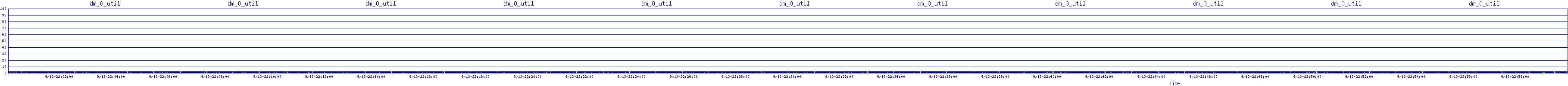 /2025/09/13/22/dm_0_util.png