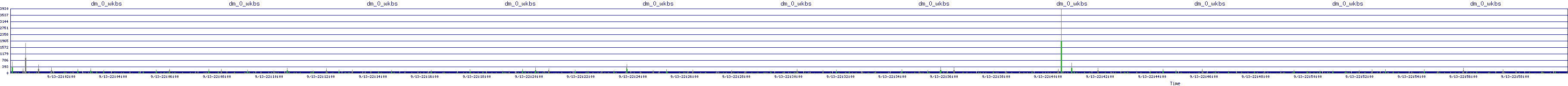 /2025/09/13/22/dm_0_wkbs.png