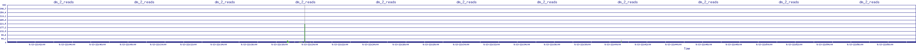 /2025/09/13/22/dm_2_reads.png