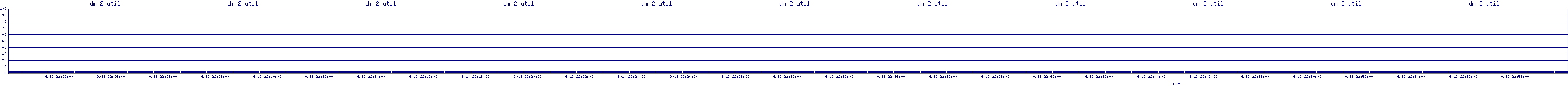 /2025/09/13/22/dm_2_util.png