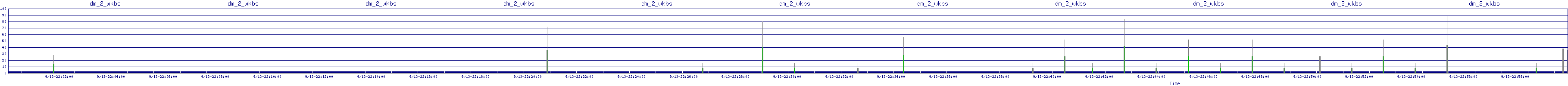/2025/09/13/22/dm_2_wkbs.png