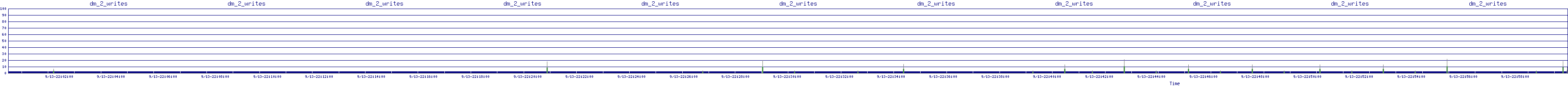 /2025/09/13/22/dm_2_writes.png