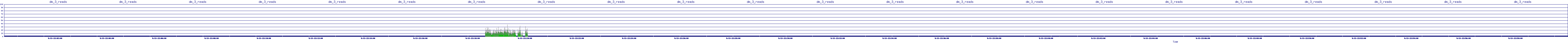 /2025/09/13/22/dm_3_reads.png