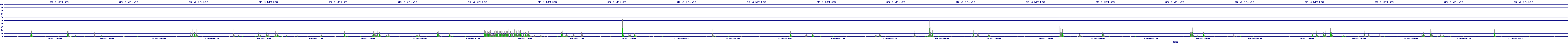 /2025/09/13/22/dm_3_writes.png
