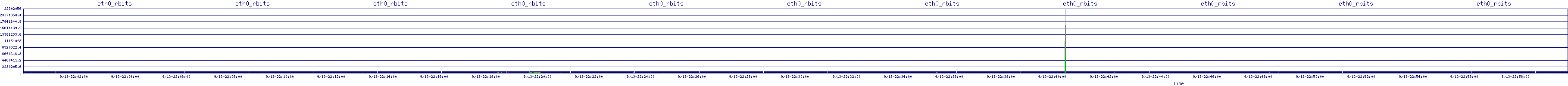 /2025/09/13/22/eth0_rbits.png