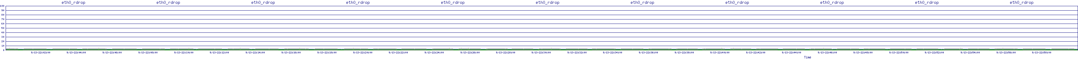/2025/09/13/22/eth0_rdrop.png