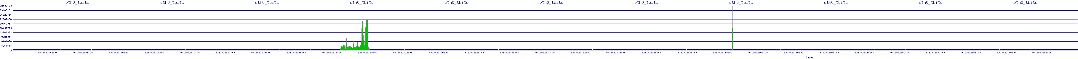 /2025/09/13/22/eth0_tbits.png