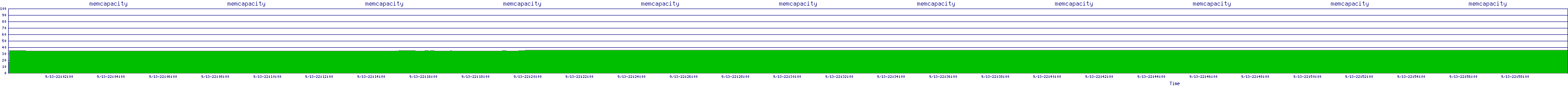 /2025/09/13/22/memcapacity.png