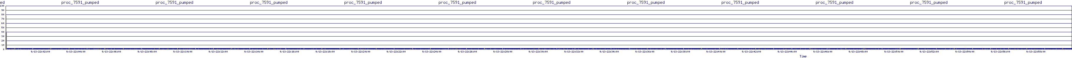 /2025/09/13/22/proc_7591_pumped.png