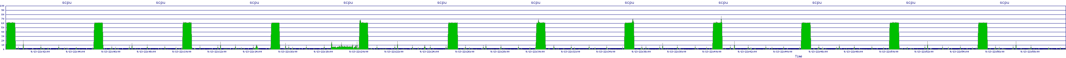 /2025/09/13/22/scpu.png