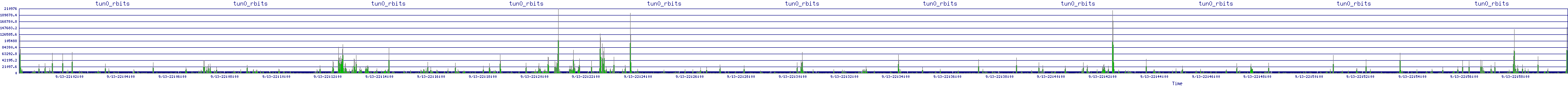/2025/09/13/22/tun0_rbits.png