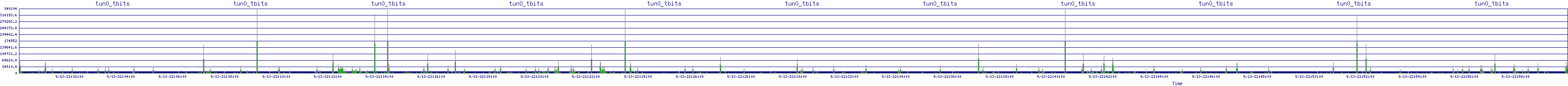 /2025/09/13/22/tun0_tbits.png