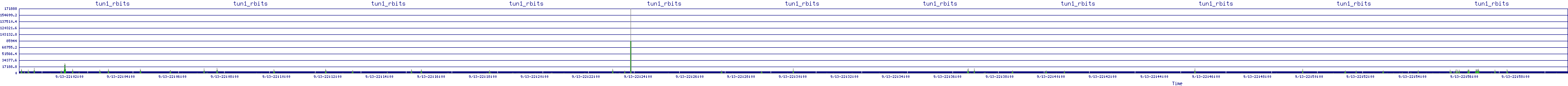 /2025/09/13/22/tun1_rbits.png