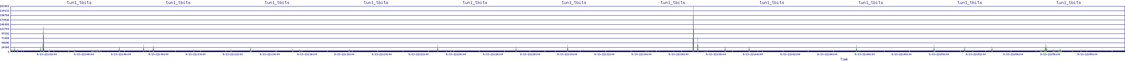 /2025/09/13/22/tun1_tbits.png