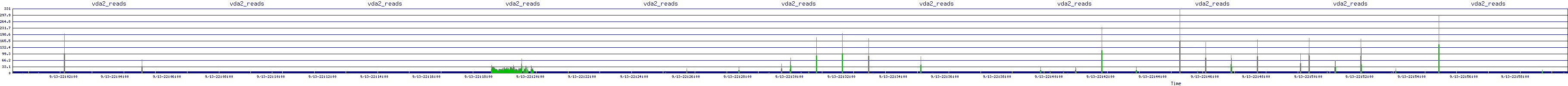 /2025/09/13/22/vda2_reads.png