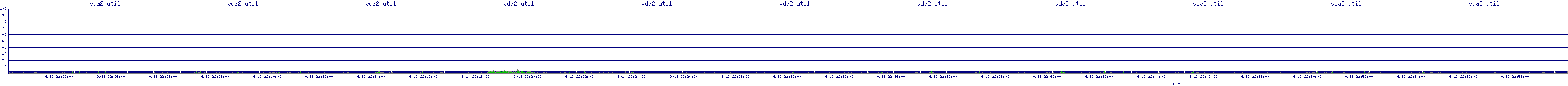 /2025/09/13/22/vda2_util.png