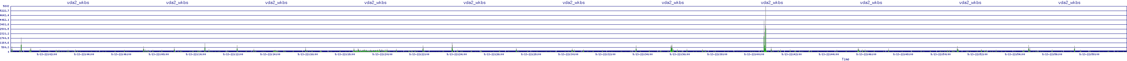 /2025/09/13/22/vda2_wkbs.png