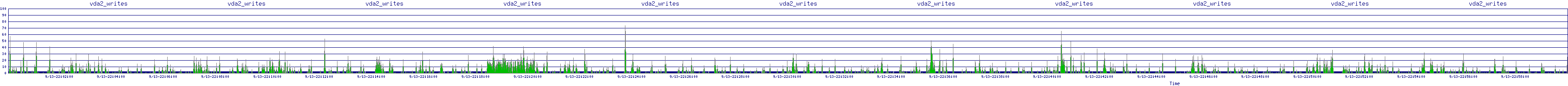/2025/09/13/22/vda2_writes.png