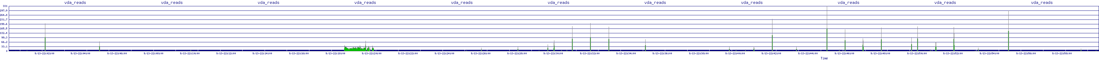 /2025/09/13/22/vda_reads.png