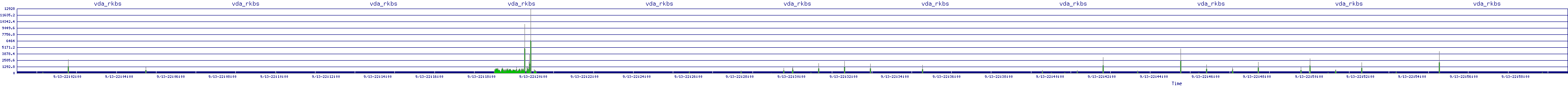 /2025/09/13/22/vda_rkbs.png
