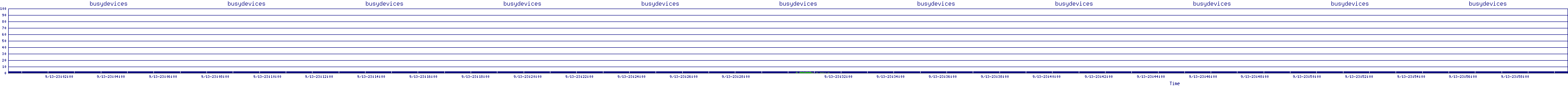 /2025/09/13/23/busydevices.png