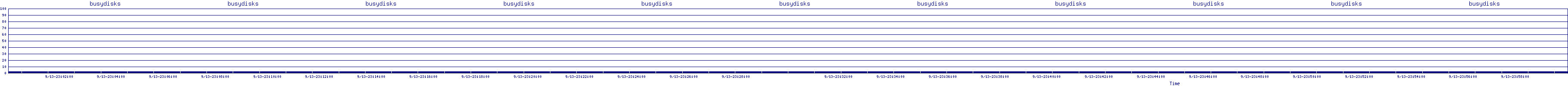 /2025/09/13/23/busydisks.png