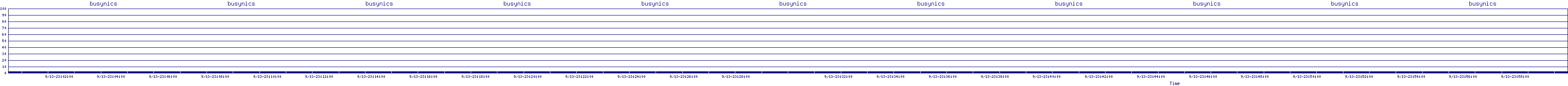 /2025/09/13/23/busynics.png