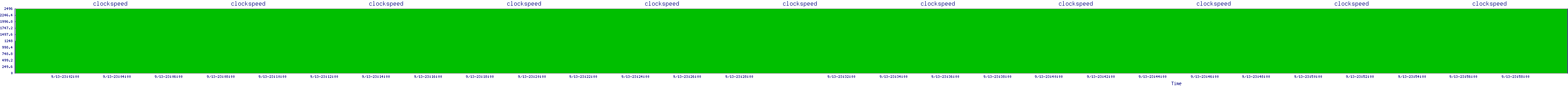 /2025/09/13/23/clockspeed.png