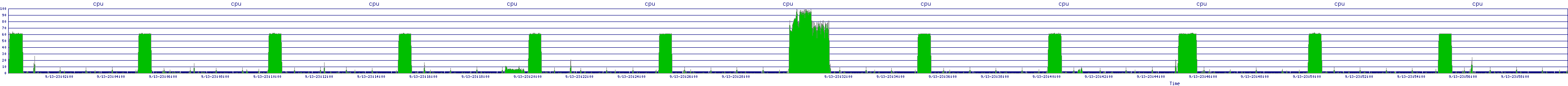 /2025/09/13/23/cpu.png