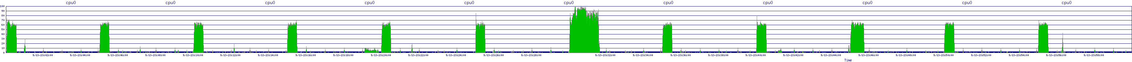 /2025/09/13/23/cpu0.png