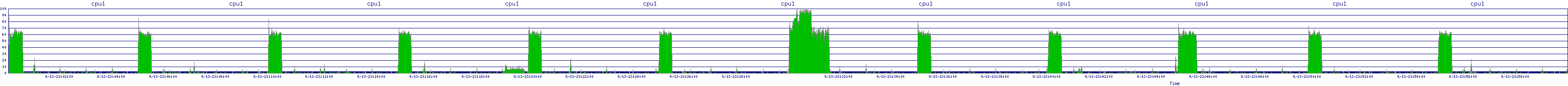 /2025/09/13/23/cpu1.png