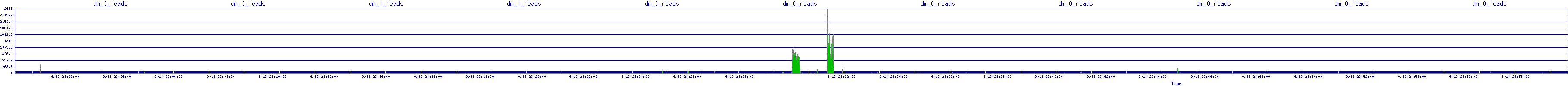 /2025/09/13/23/dm_0_reads.png