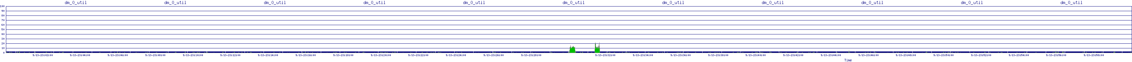 /2025/09/13/23/dm_0_util.png