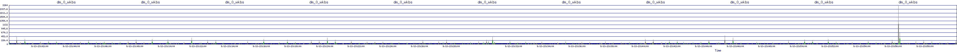 /2025/09/13/23/dm_0_wkbs.png