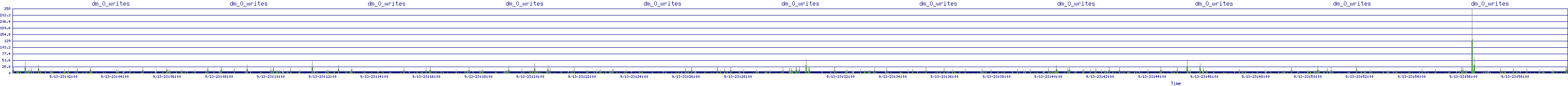 /2025/09/13/23/dm_0_writes.png