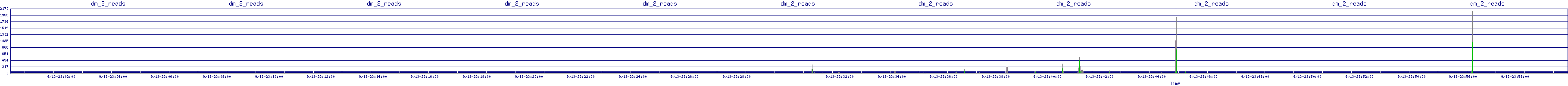 /2025/09/13/23/dm_2_reads.png