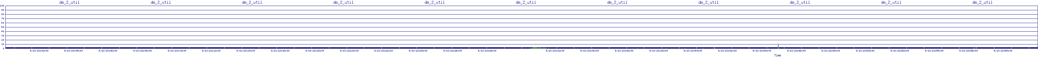 /2025/09/13/23/dm_2_util.png