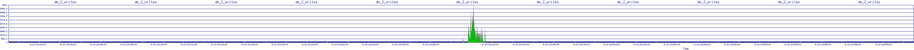 /2025/09/13/23/dm_2_writes.png