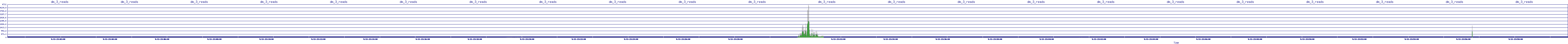 /2025/09/13/23/dm_3_reads.png
